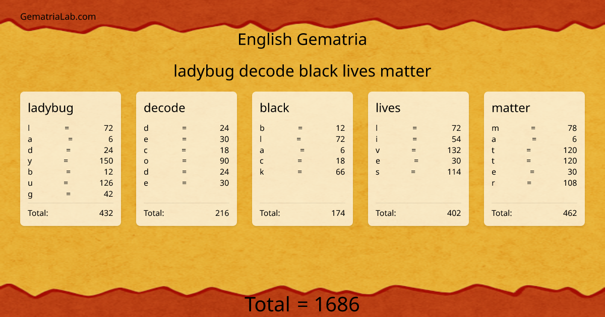 ladybug decode black lives matter in english Gematria